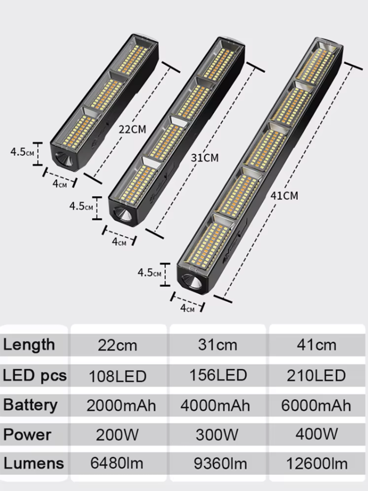 Lampu LED Magnetik Daya Tinggi - Power Bank ulasan dan harga