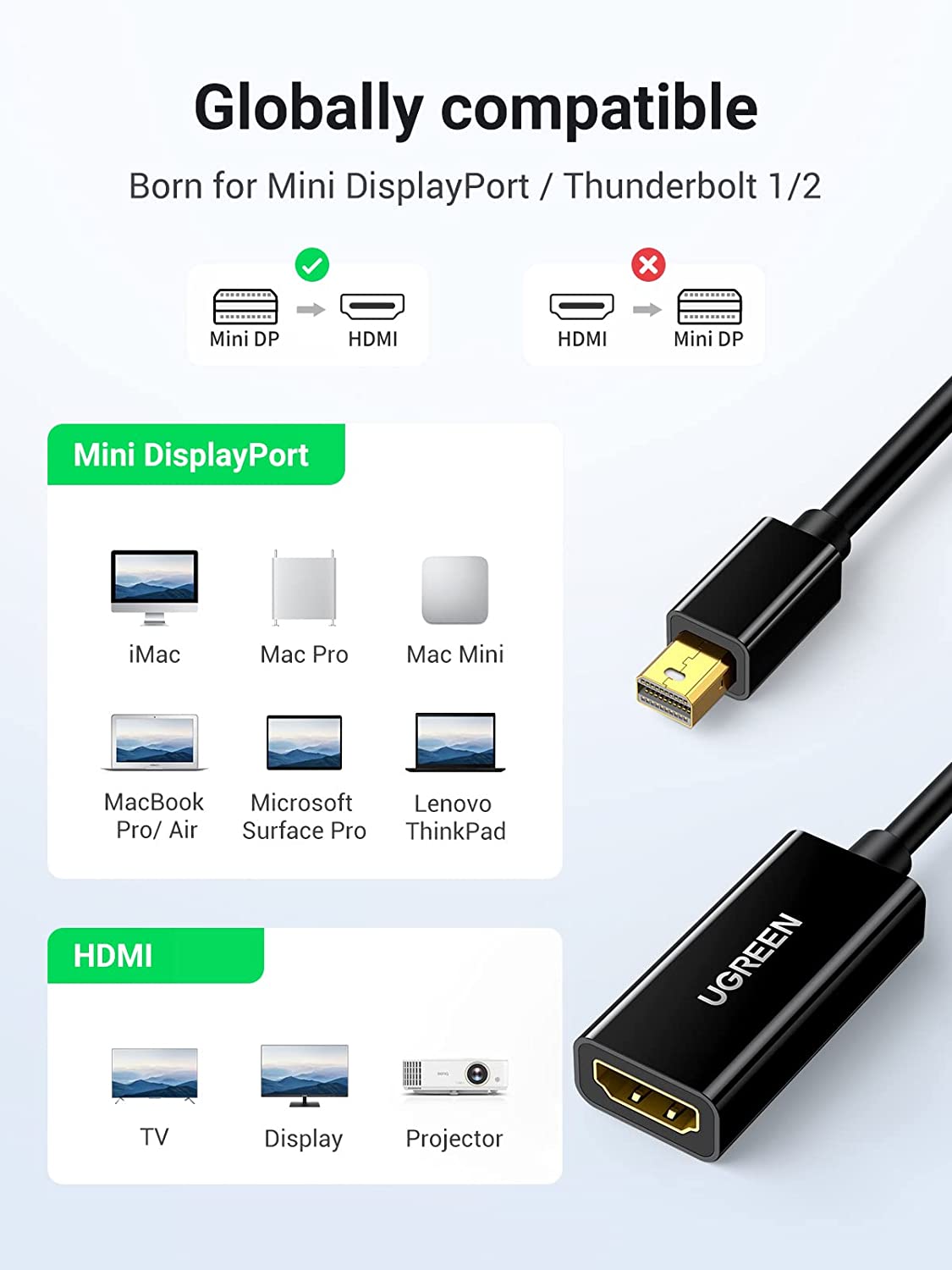 UGREEN Adaptor Mini DisplayPor - Hdmi Adapter ulasan dan harga